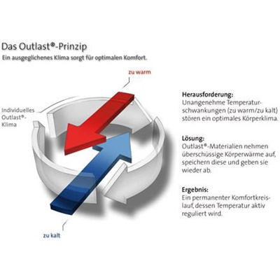 HEFEL Outlast Proactive NEXGEN  in verschiedenen Wärmeausführungen