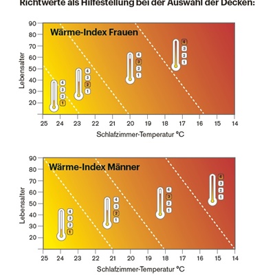 Dorbena Kalmia Extraleichte Daunen-Decke in 3 Qualitäten